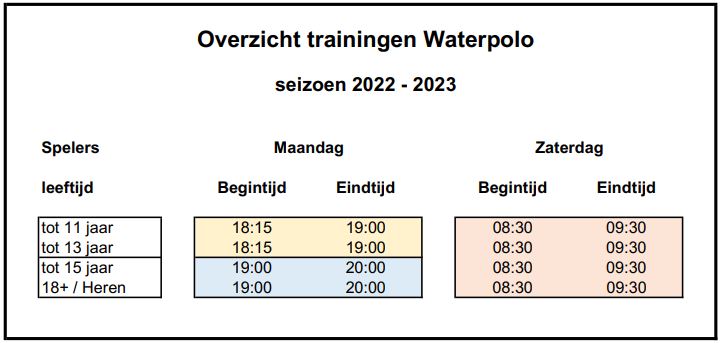 Trainingen 2022-2023